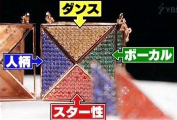 虹プロオーディションで獲得できるキューブ